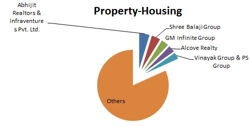 Property-Housing