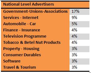 national level advertisers
