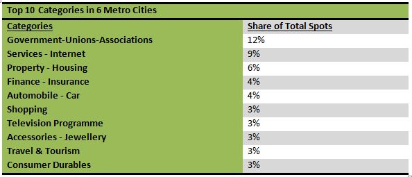 Metro cities