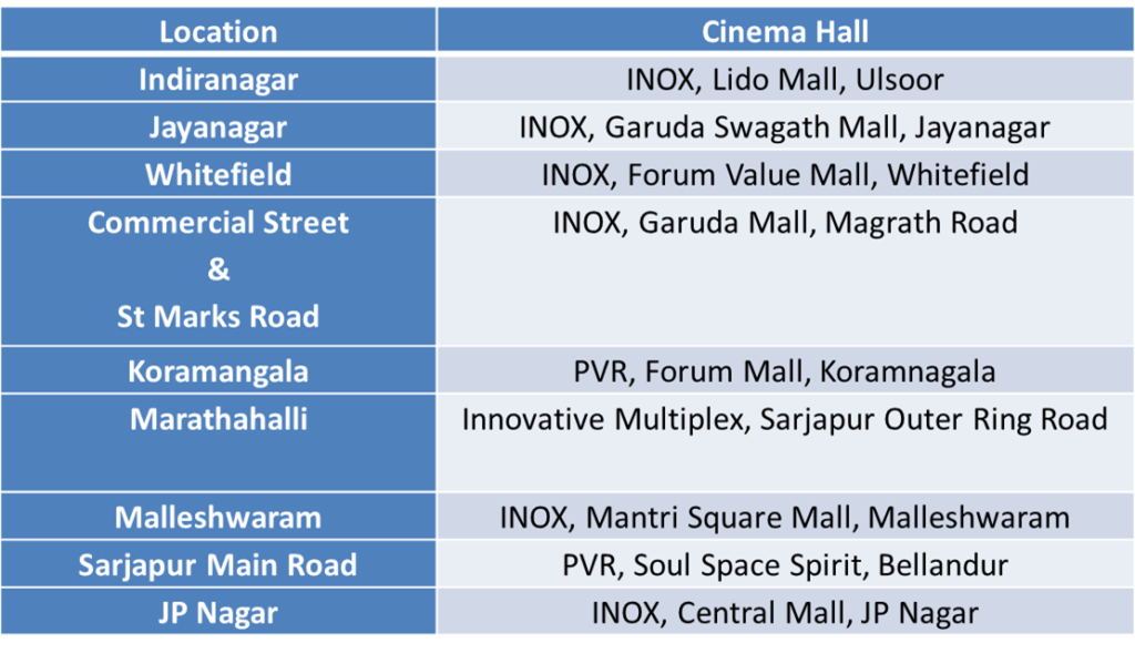 Cinema Halls in Bangalore