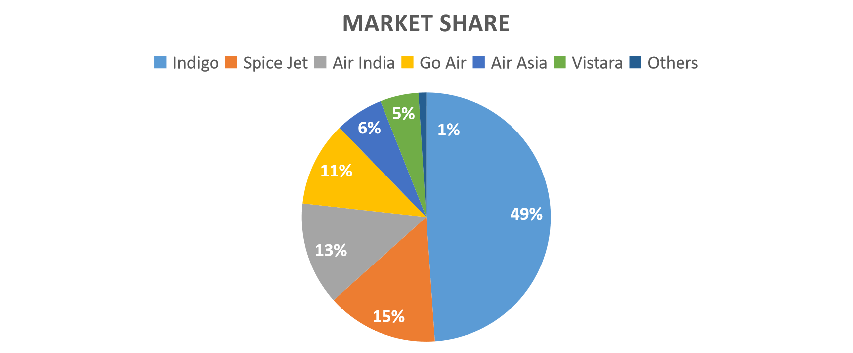 Market Share Of Inflight Magazines In India