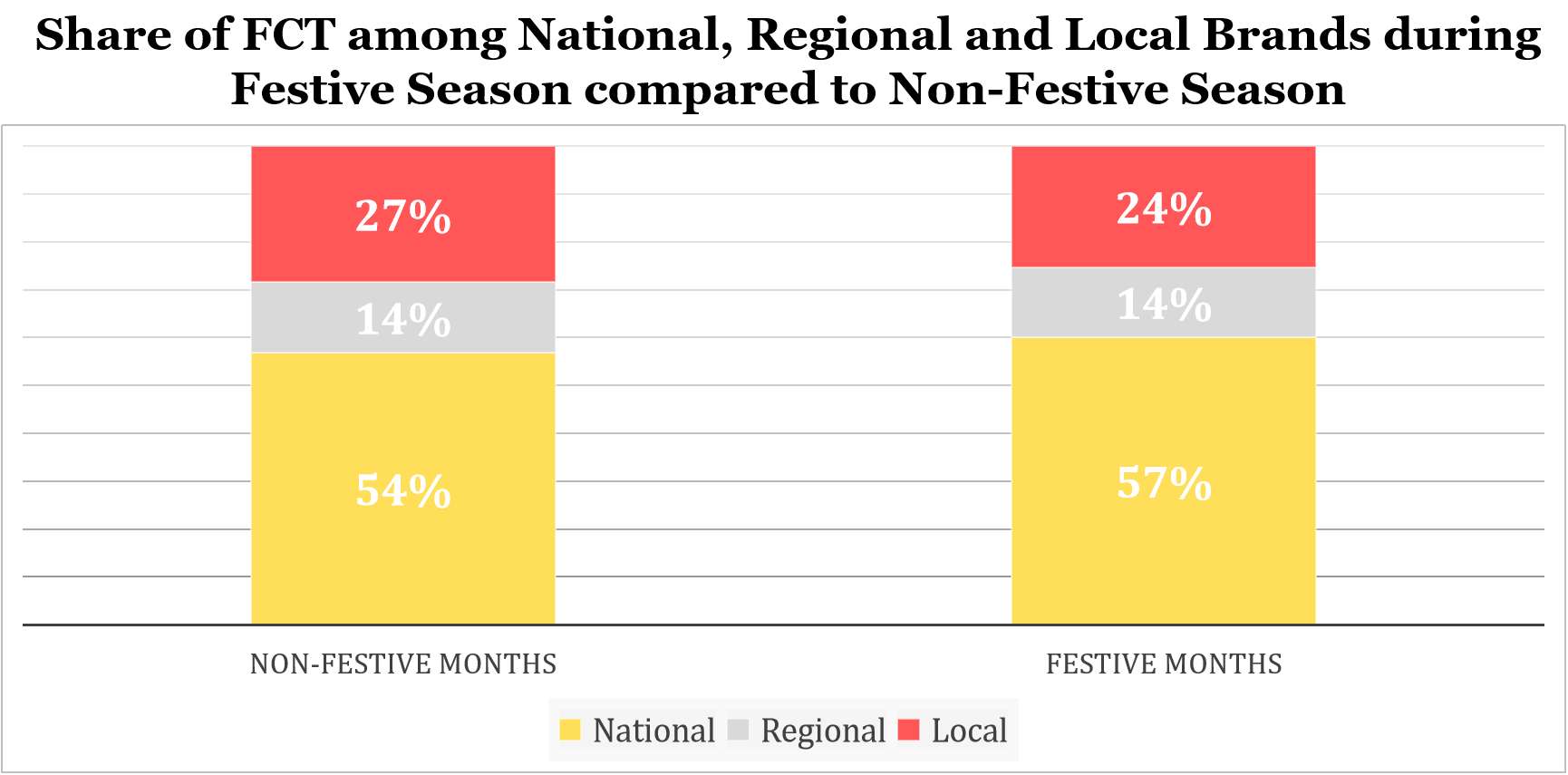 Radio advertising by national, regional and local brands