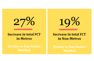Radio advertising in metro and non metro cities