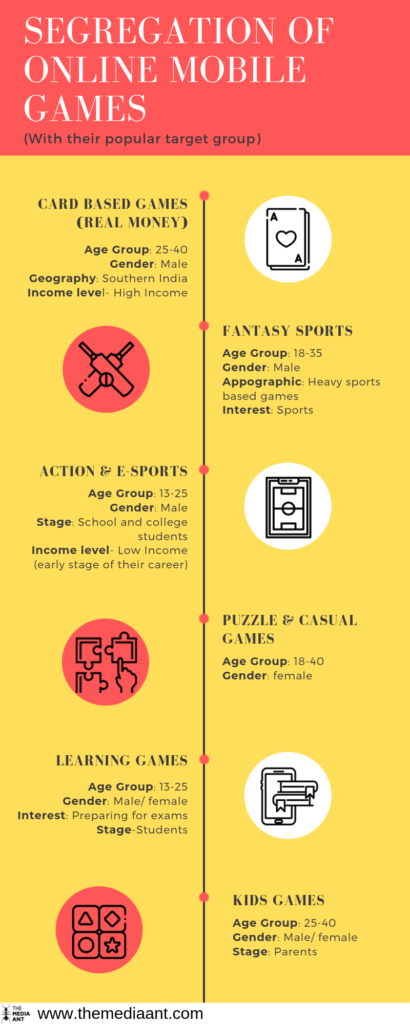 Categories Of Online Mobile Gaming 