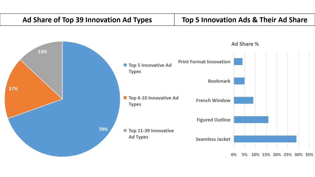 Innovation ads in newspaper