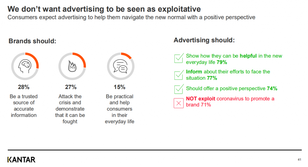 What type of advertising should brands do during COVID 19