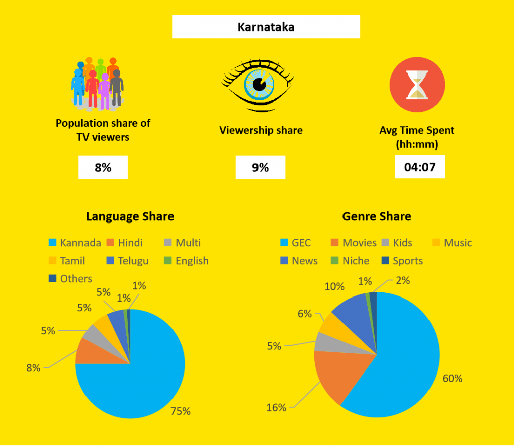 Karnataka Tv Viewership Data