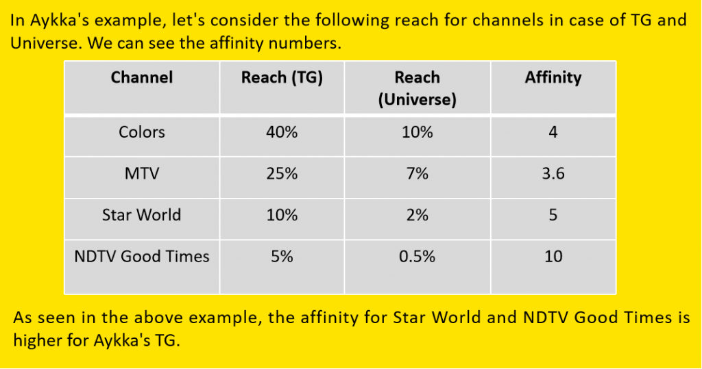 TV channels and reach example