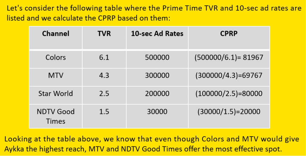 TV planning CPRP example