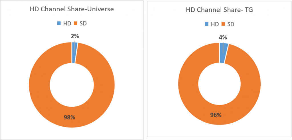 Tv Viewership In India